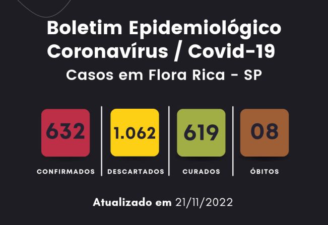 CONFIRA O BOLETIM COVID-19 ATUALIZADO